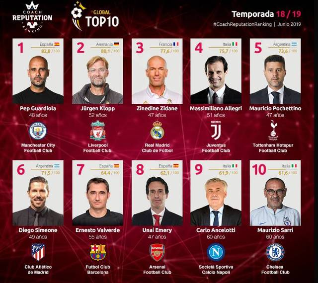 阿莱格里：明天肯定有人需要恢复，但替补的球员必须提供帮助